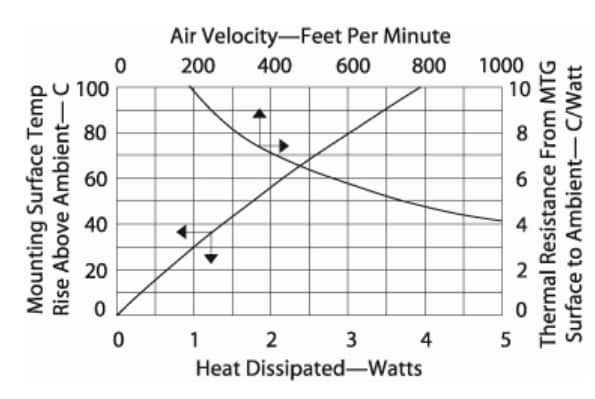 Performance Graph - Aavid, Thermal Division of Boyd Corporation Board Level Cooling – Plug-In 5728 Performance Graph - Aavid, Thermal Division of Boyd Corporation Board Level Cooling – Plug-In 5728